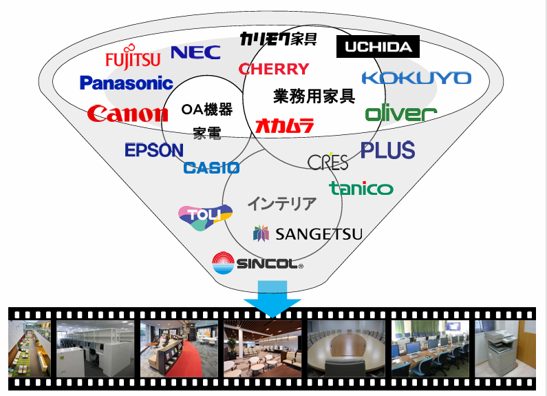 主要メーカー